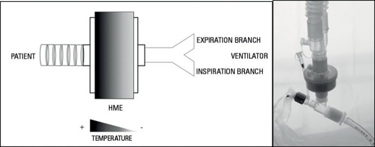 Humidificación pasiva en ventilación mecánica CAMPUS KINESICO